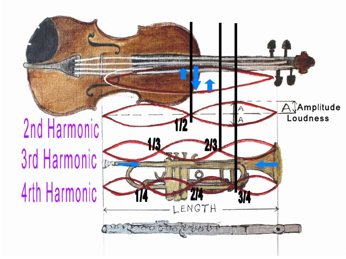 Lunchbox+Science+8+for+Sample+Harmonics++lightened.jpg
