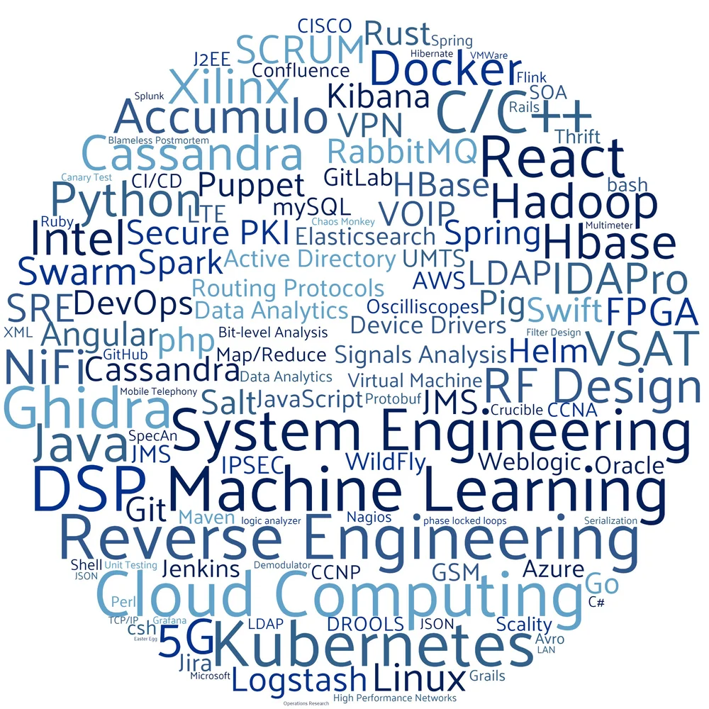 C+C Careers — Tiber Technologies
