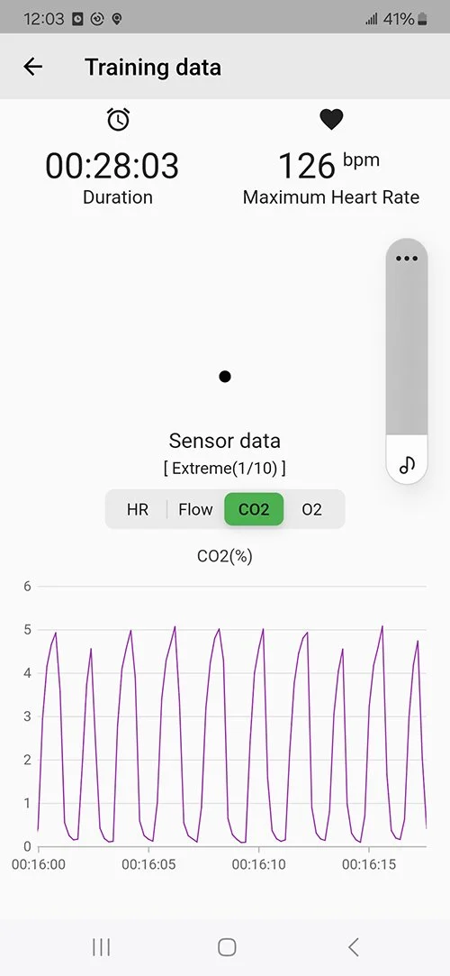Fitness app screen displaying training data including 28 minutes and 3 seconds duration, maximum heart rate of 126 bpm, and CO2 levels fluctuating between 0 and 5 percent in a graph.