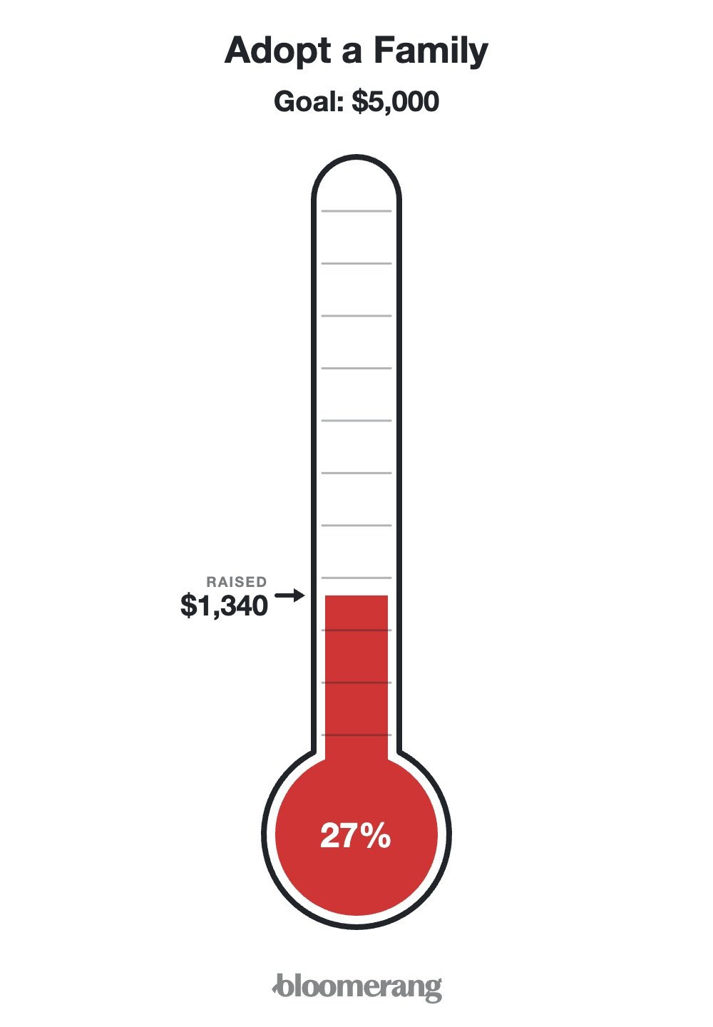Adopt a Family fundraising thermometer showing a $5,000 goal, $1,340 raised, and 27% progress.