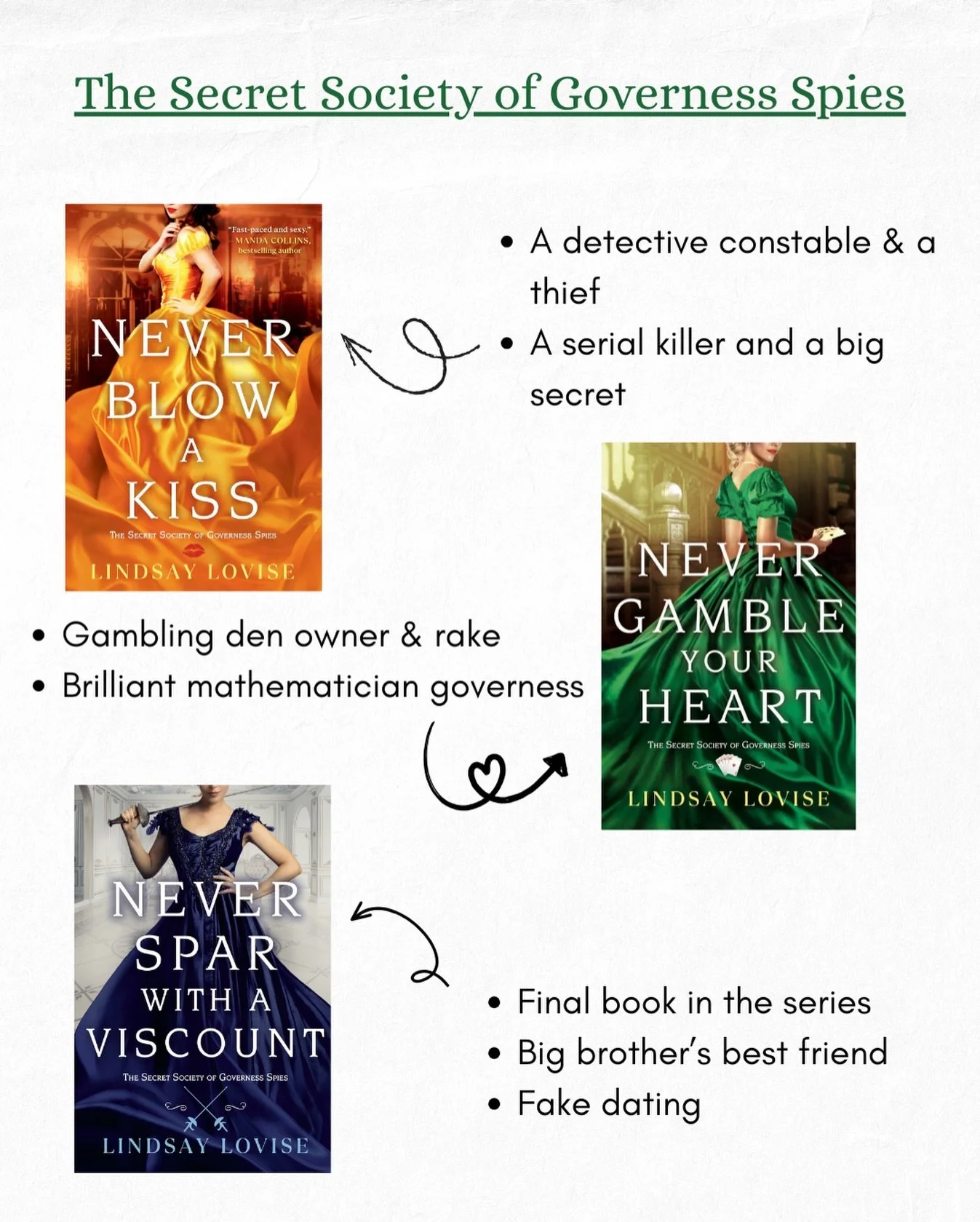 I think I should share that this is the end. 

Since early reader copies of Never Spar with a Viscount are going out, I want to take a moment to share with you all that this will be the final book in the Secret Society of Governess Spies. 

I have ab