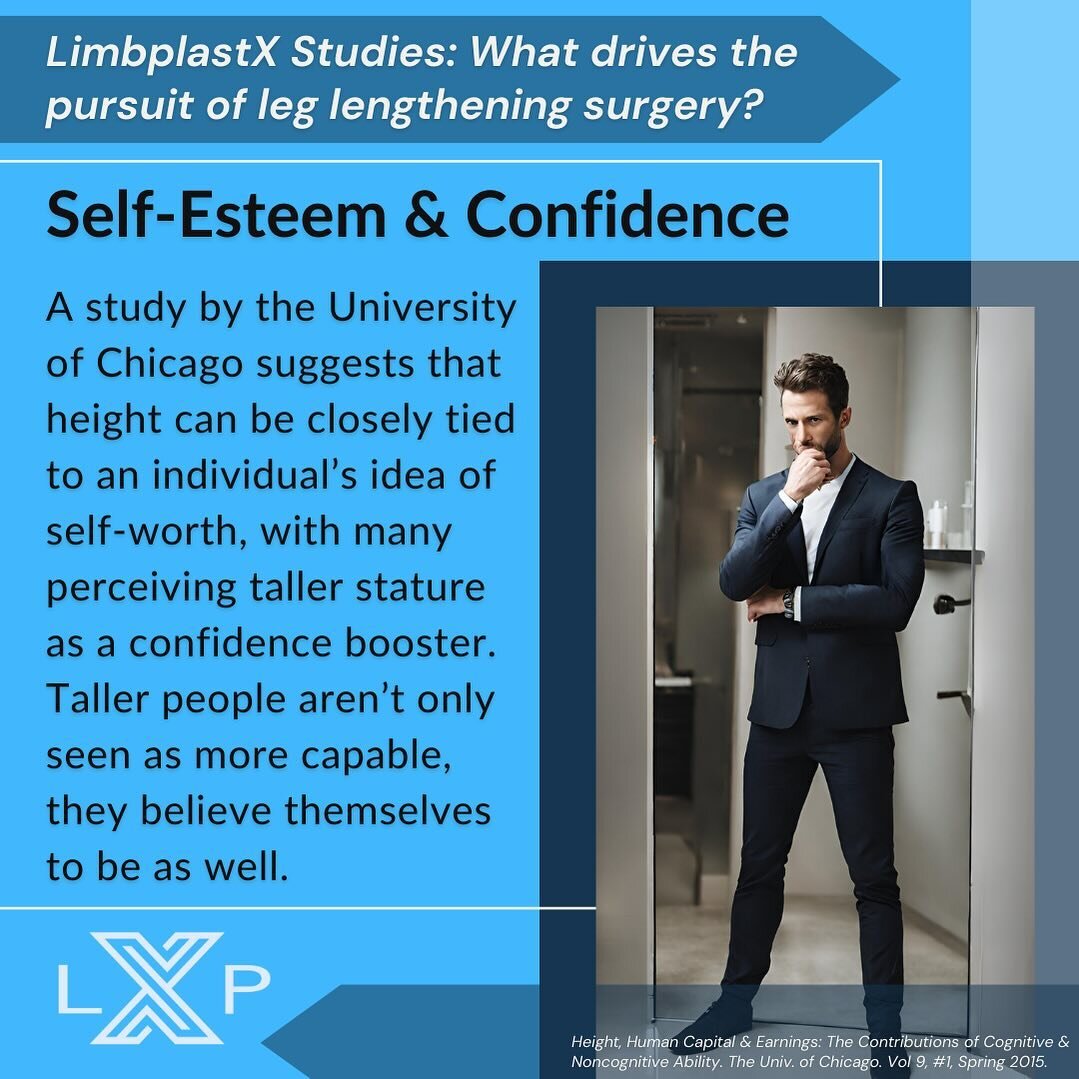 What drives people to pursue height surgery? The team at #limbplastxinstitute is committed to diving deep into #leglengthening motivations, while presenting data and testimonials to substantiate. Regardless of your reason, we are here to support you 
