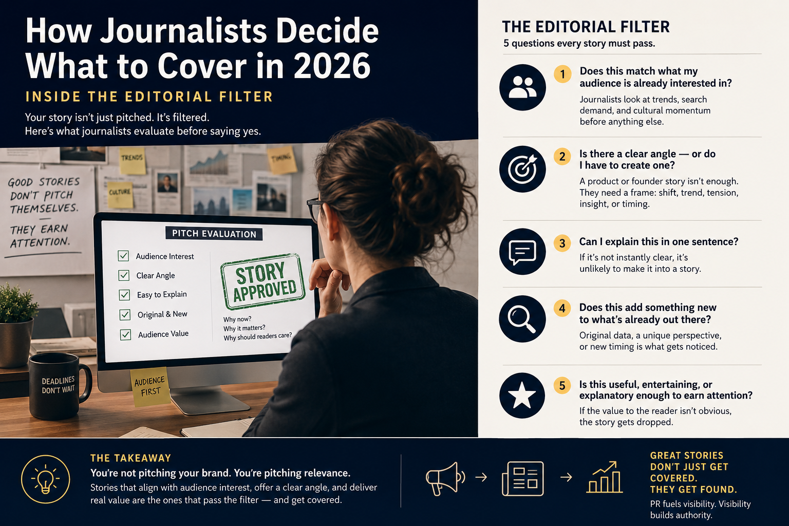 How Journalists Decide What Gets Covered in 2026