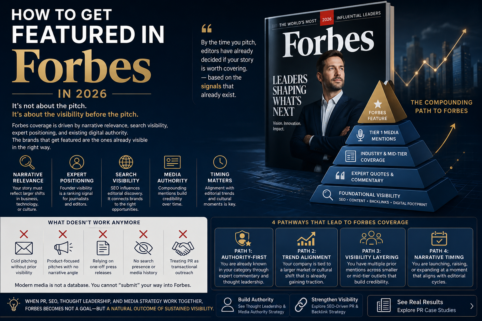 How to Get Featured in Forbes (PR Strategy Explained for 2026)