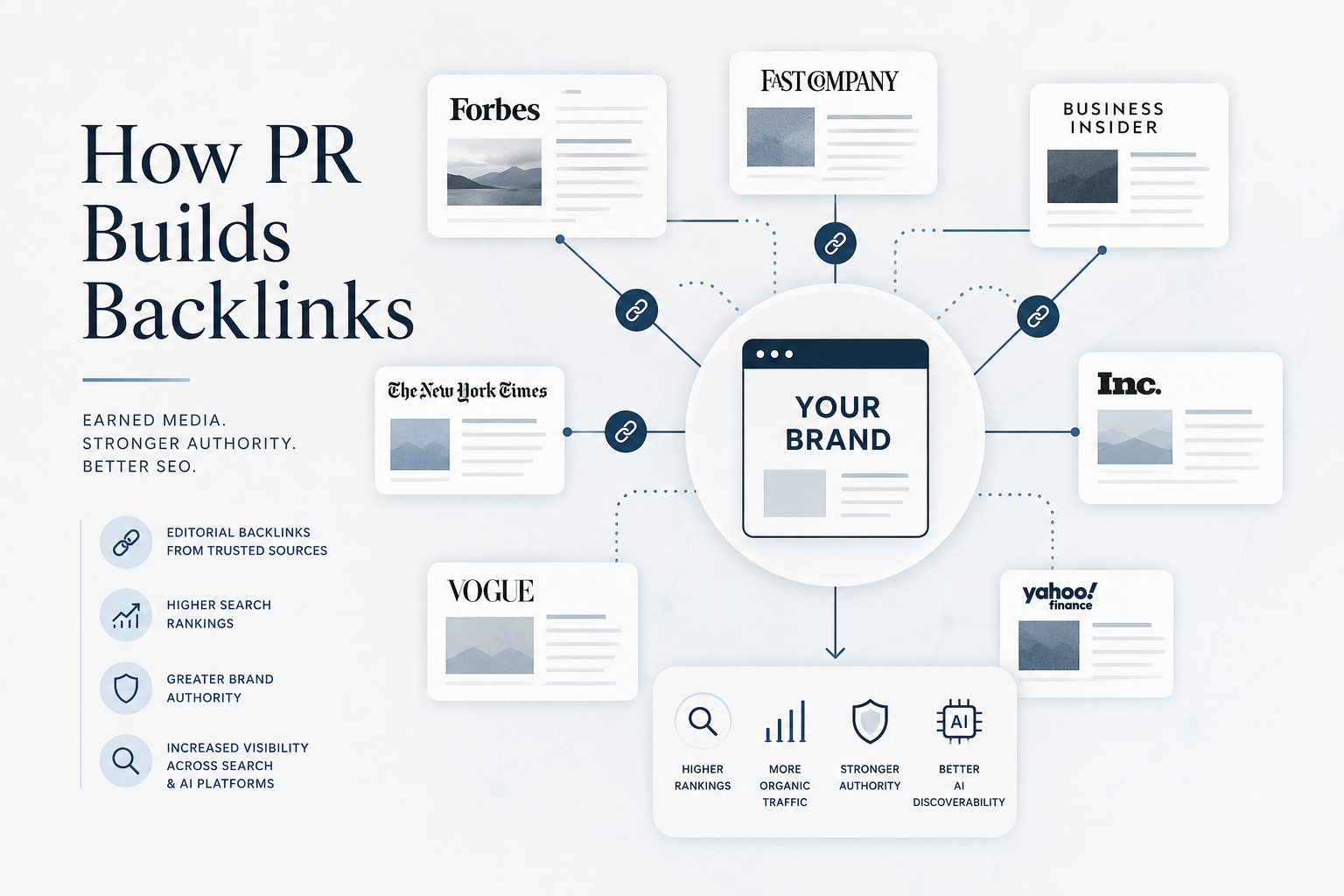 How PR Builds Backlinks (And Why They Matter for SEO)