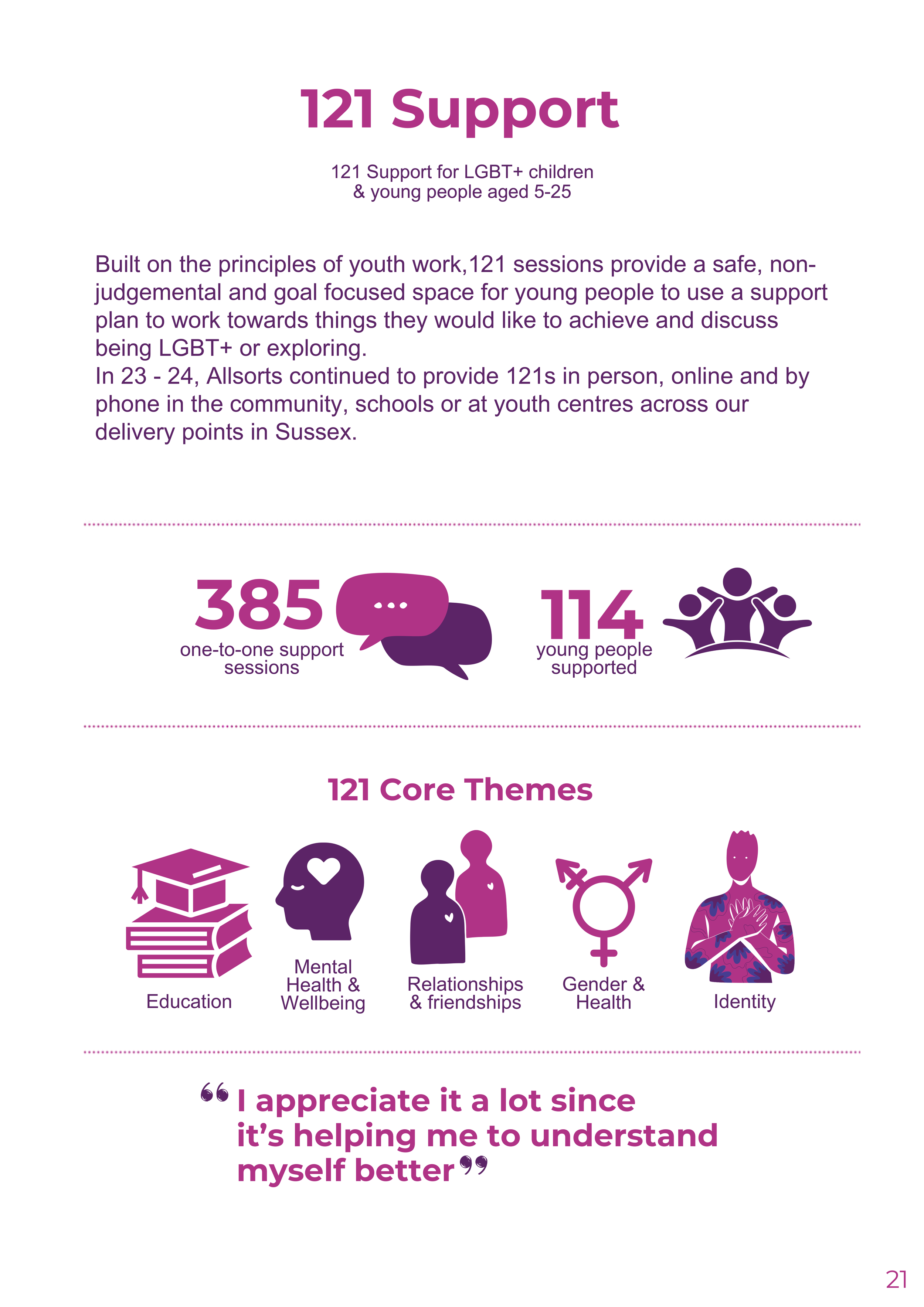 allsorts annual report 2.png