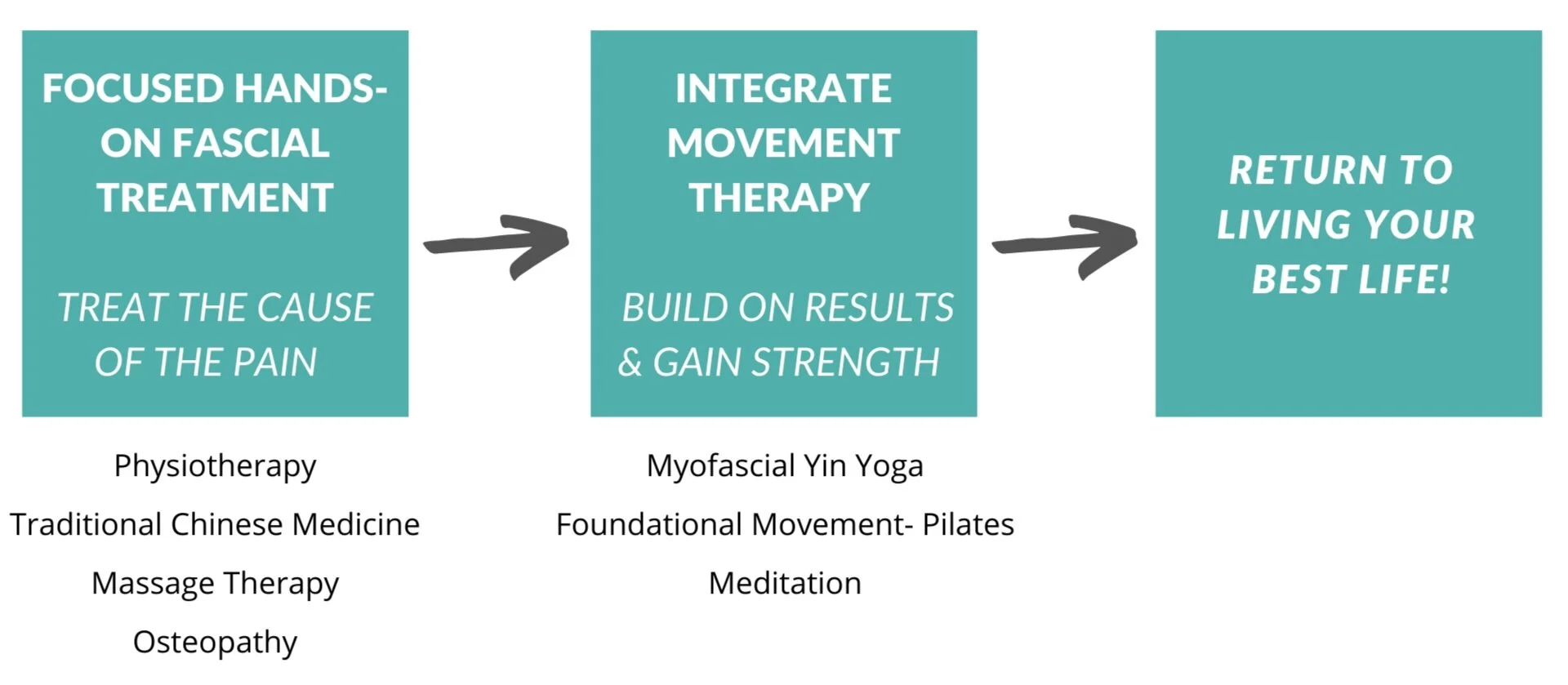Myofascial Release Mississauga What is Myofascial Release? How can Myofascial Treatment help