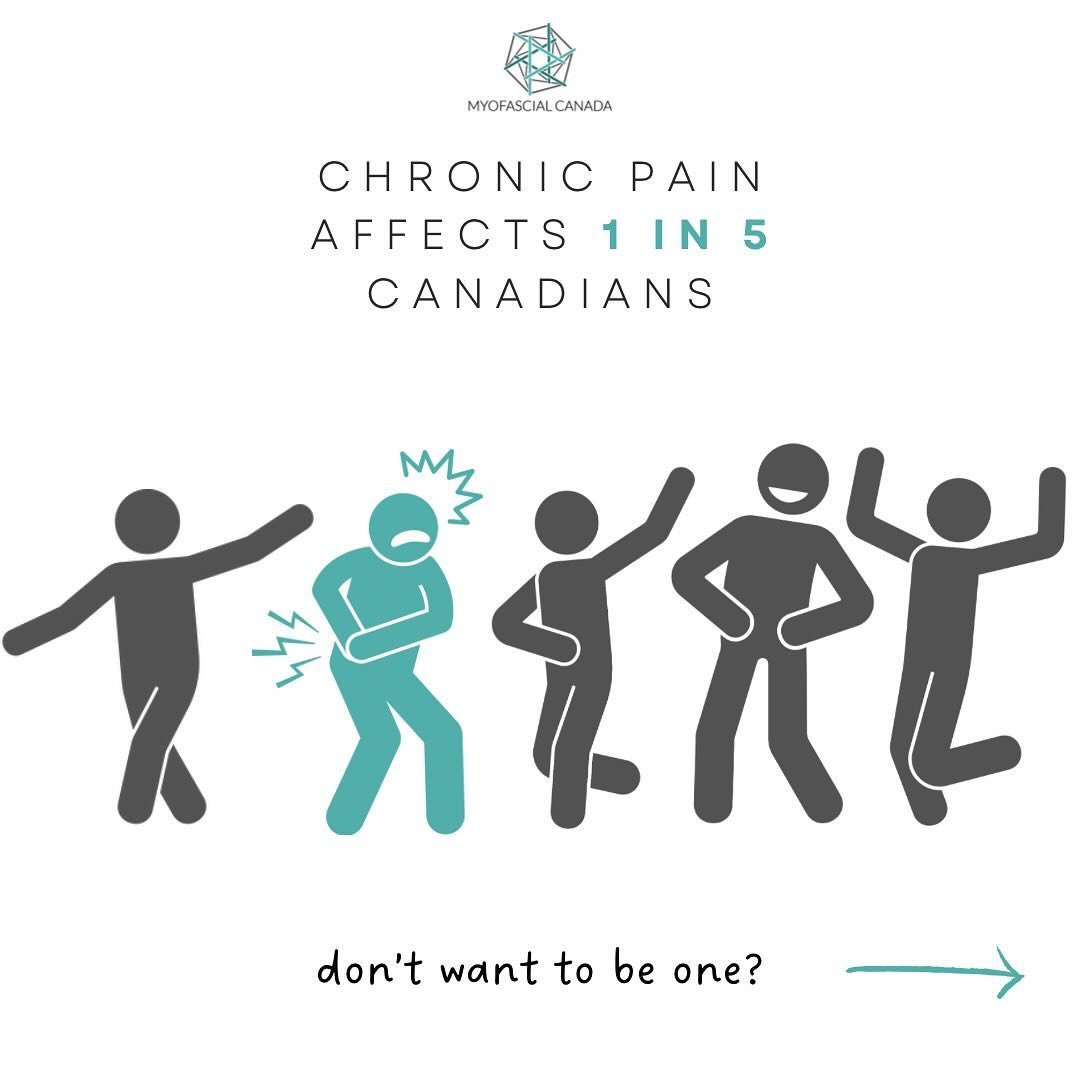 Did you know? Chronic pain affects 1 in 5 Canadians, often hitting women the hardest. 💔 But here&rsquo;s a powerful reminder: just 10 minutes of self-care daily can make a world of difference! 🌟 

#ChronicPainAwareness #SelfCareIsNotSelfish #Wellne