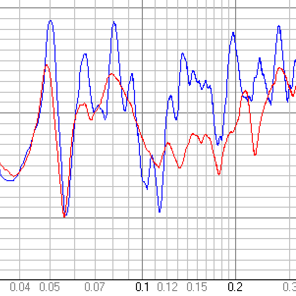 Before and after comparison of broadband absorbers (part 1)