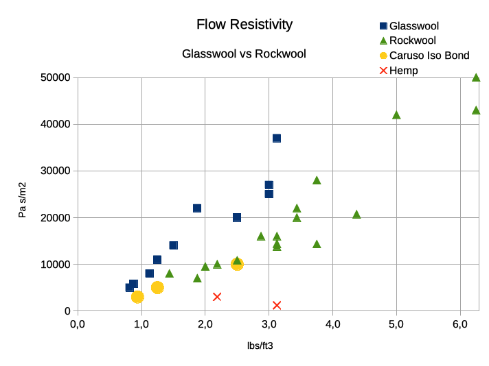 Rock Wool Glass Wool Hemp Which Material Is Best Suited For Absorbers Jochen Schulz