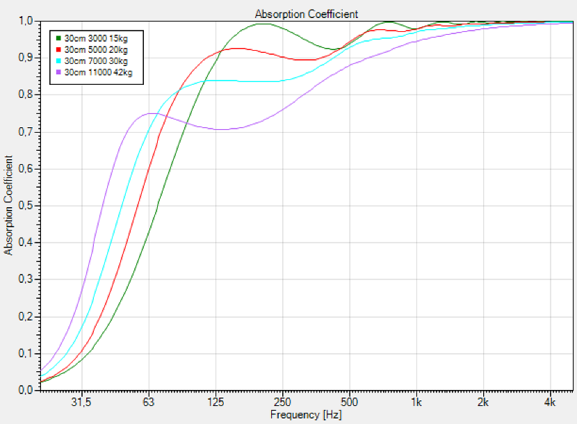 Rock Wool Glass Wool Hemp Which Material Is Best Suited For Absorbers Jochen Schulz