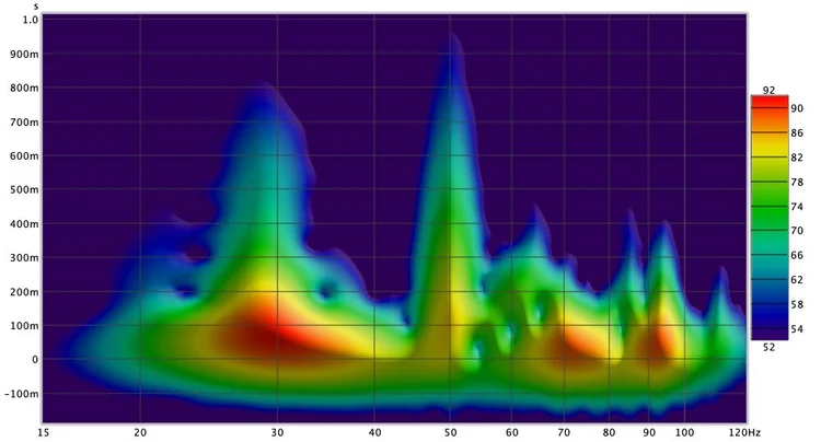 Raummoden messen mit REW (Freeware) — Jochen Schulz