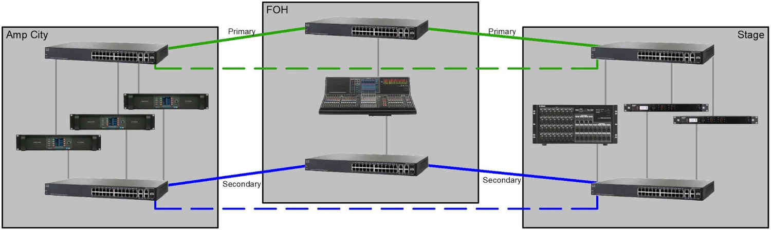 Dante: Network Topologies — Jochen Schulz