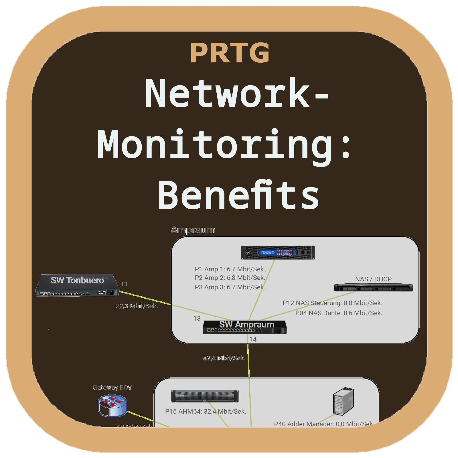 Network-Monitoring (PRTG): Benefits and Examples