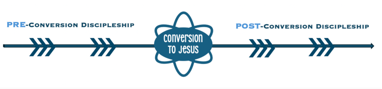 Rethinking Discipleship & Evangelism — Missional Church Network