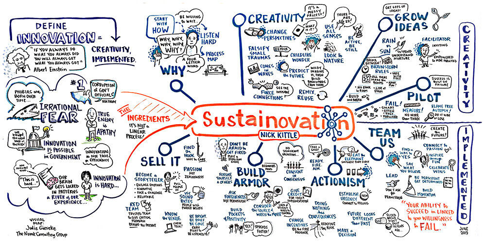 190604 Sustainovation Synthesis.jpg