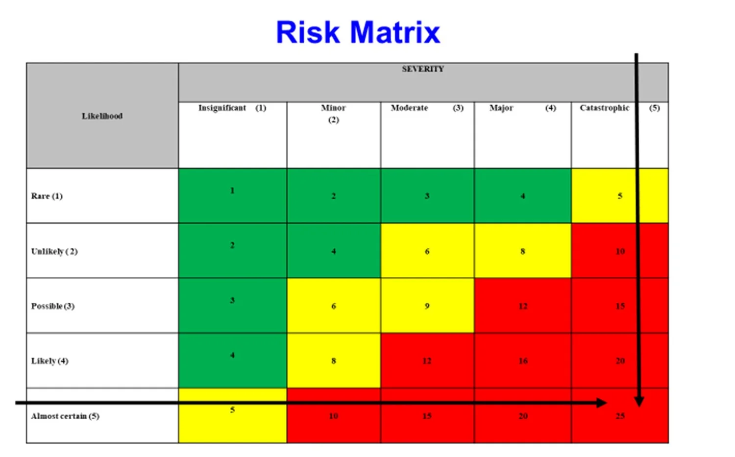 29 Risks Common Problems & Solutions for Risk Assessments — Safety Action