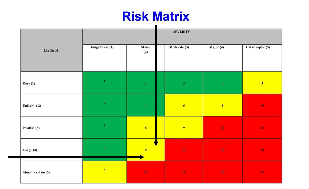 Common Problems & Solutions for Risk Assessments — Safety Action