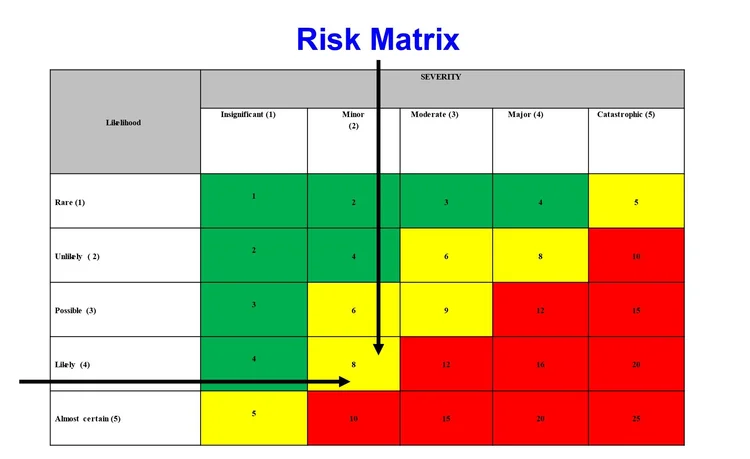 Common Problems & Solutions for Risk Assessments — Safety Action