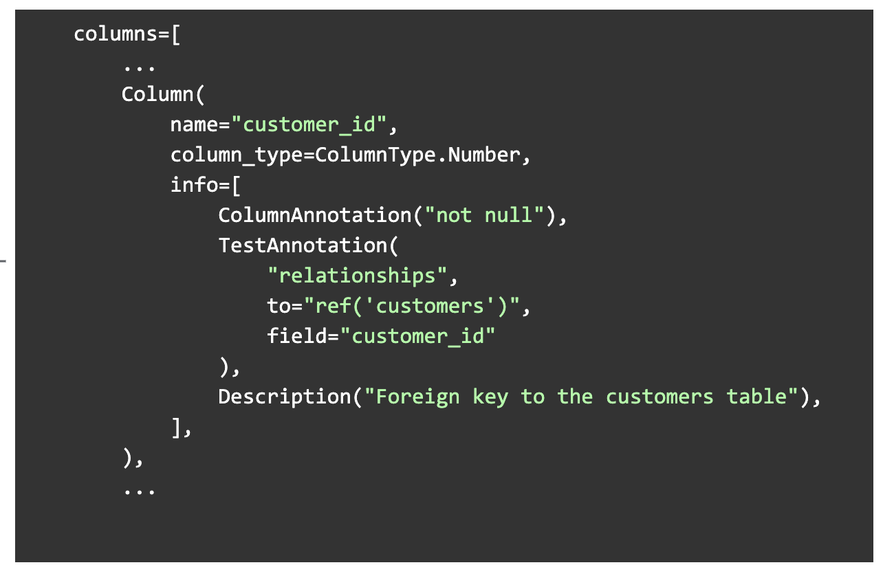 CI/CD with Airflow and dbt — Raybeam, Inc.