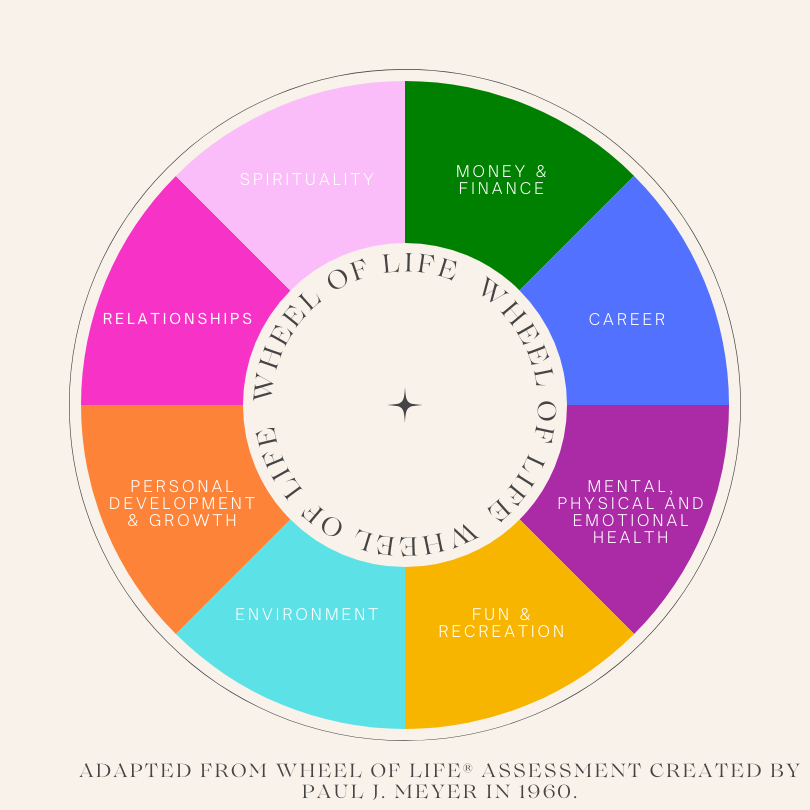 Wheel of Life
