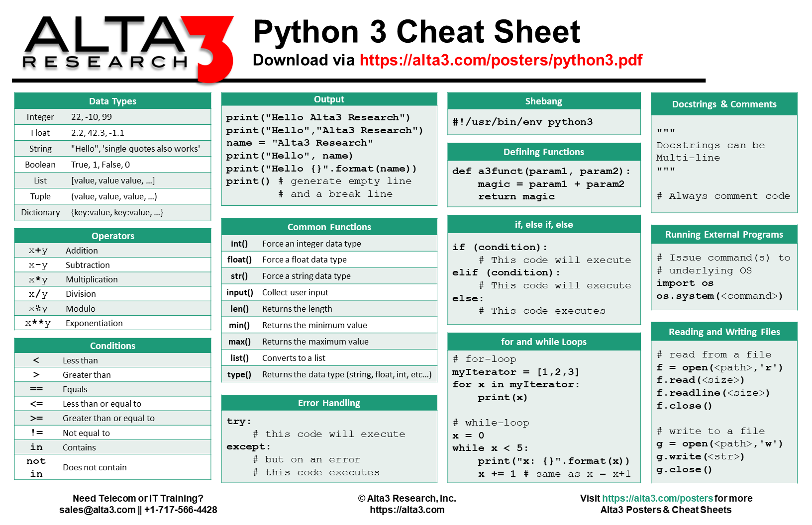 Python3 Cheat Sheet. 
