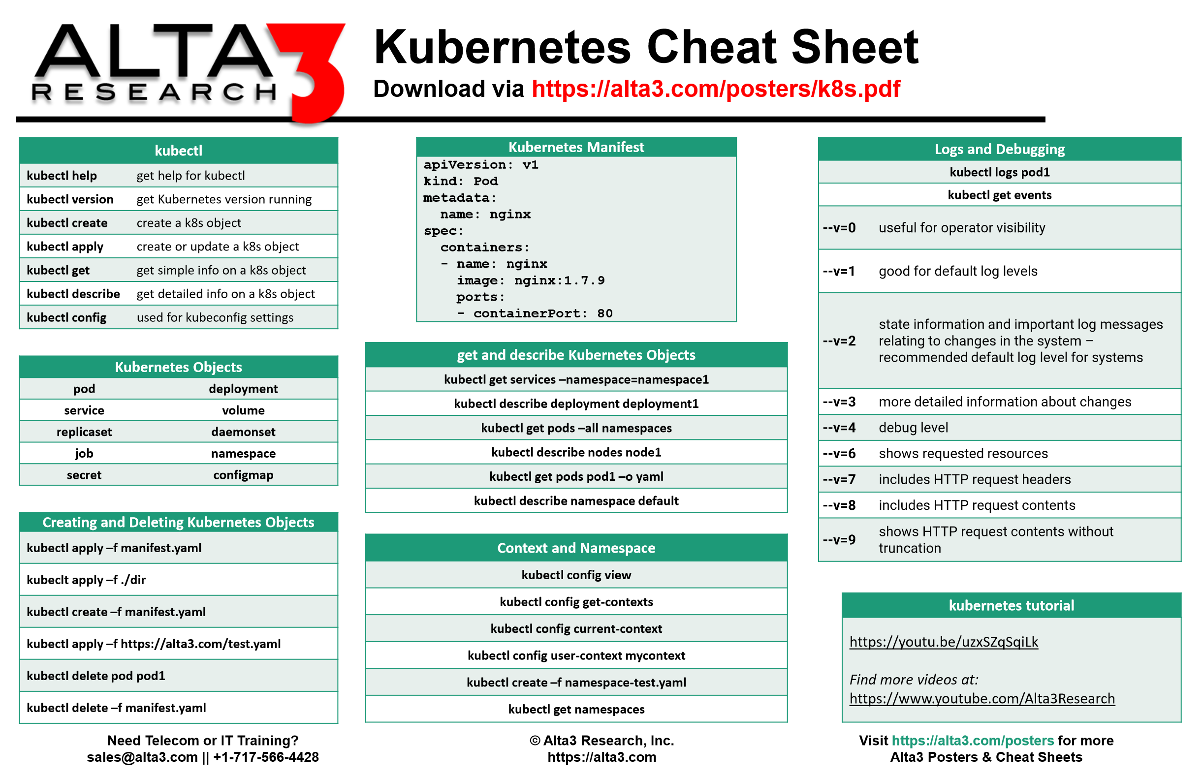 Kubernetes Cheat Sheet Github Pdf.