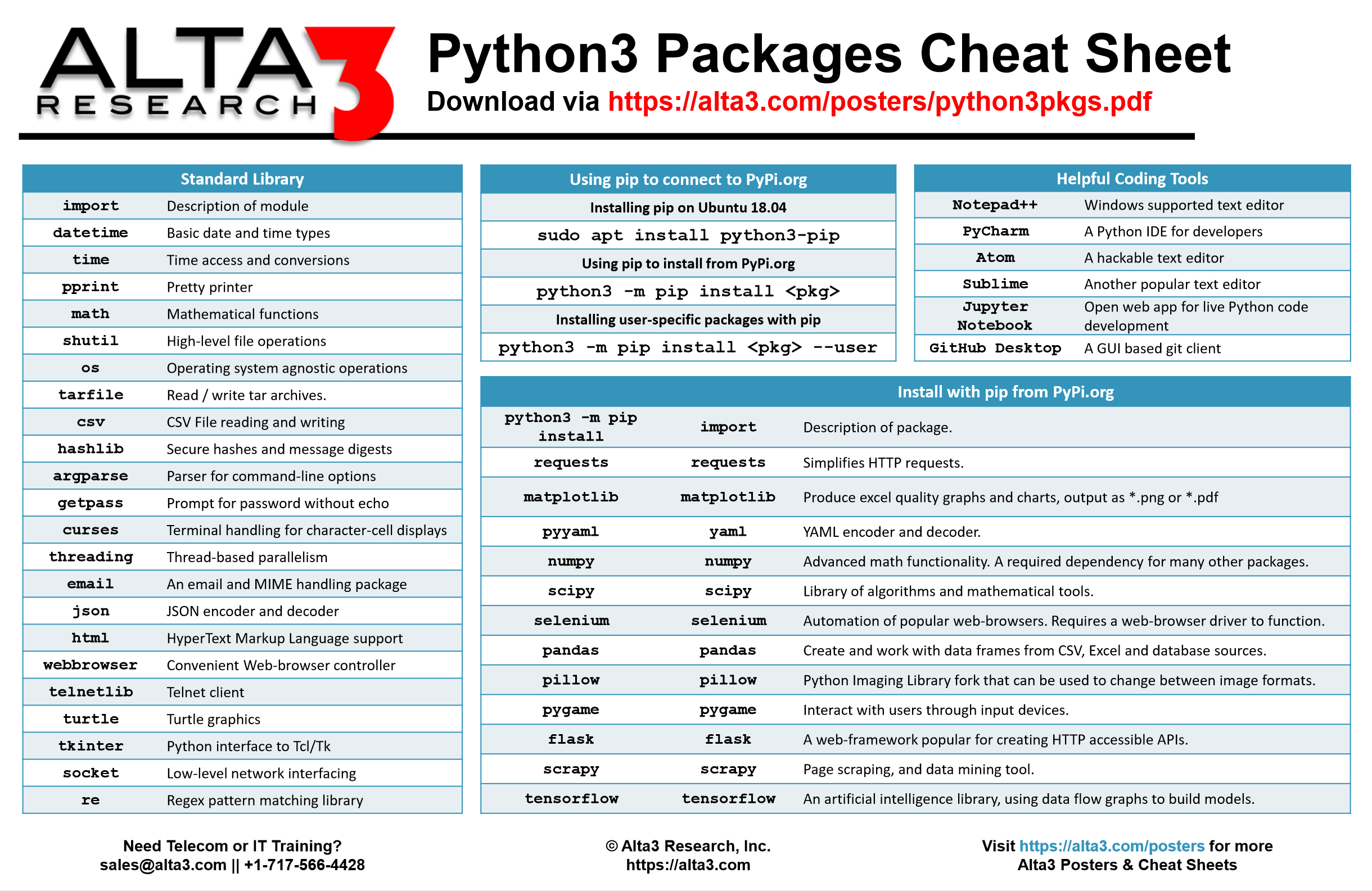 Теги в питоне. Python Cheat Sheet на русском pdf. Python 3 Cheat Sheet. Шпаргалка. Python 3 Cheat Sheet 2020.