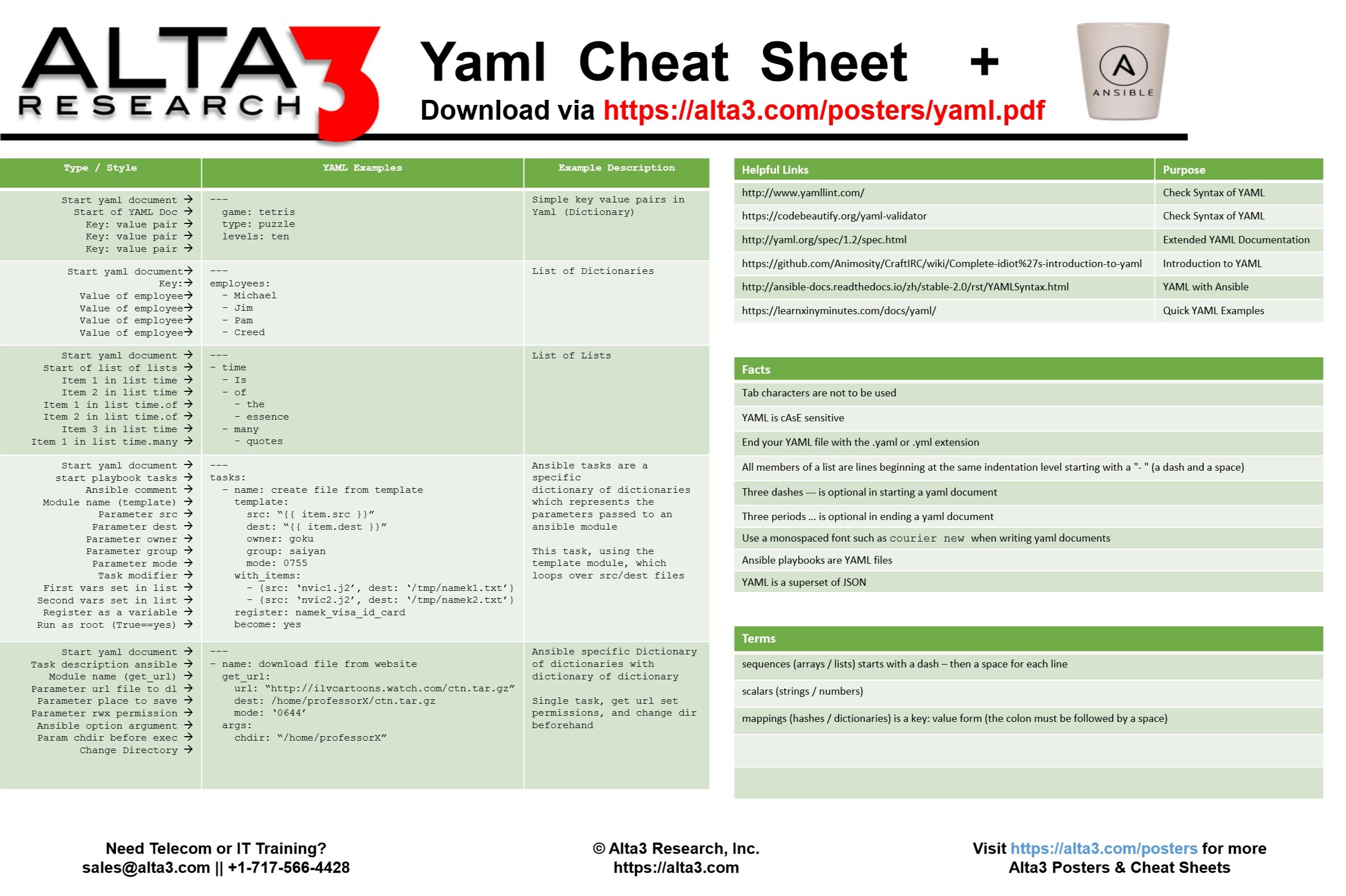 Values yaml. Ansible шпаргалка. Ansible Cheat Sheet. Yaml синтаксис. Yaml пример.
