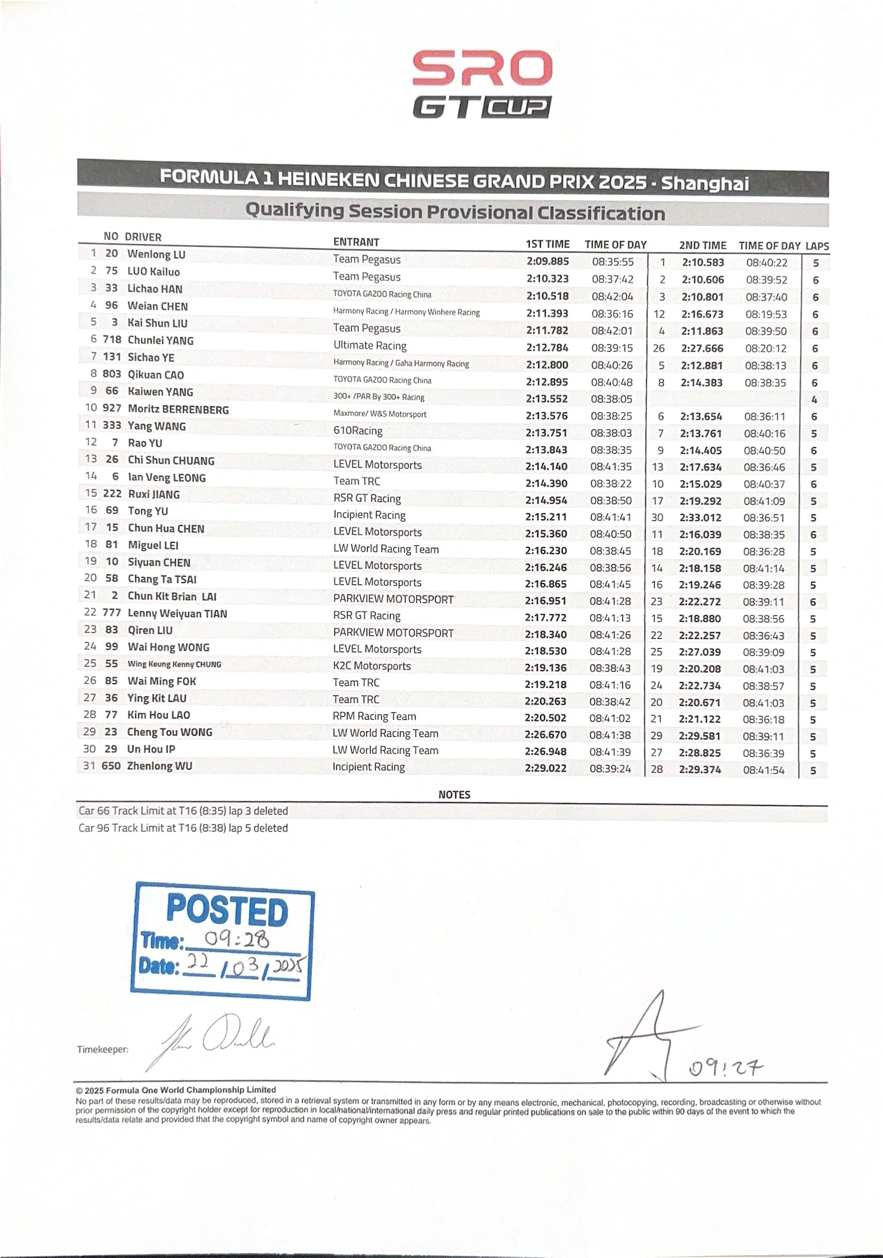 2025 SRO GT Cup 上海站 -大灣區GT杯的排位賽 : 陸文龍憑藉出色的表現，並成功包攬週末兩回合正賽的全場杆位。