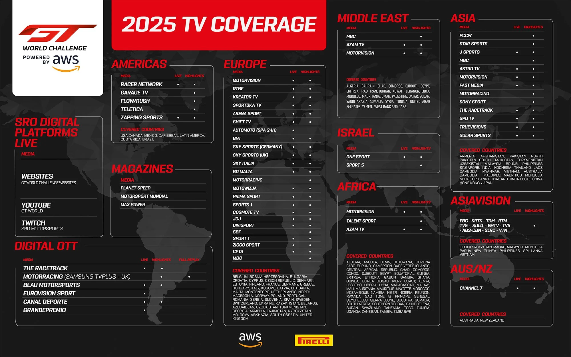 2025年GT世界挑戰賽迎來空前盛況：四大洲系列賽參賽陣容創紀錄，全球轉播覆蓋再升級