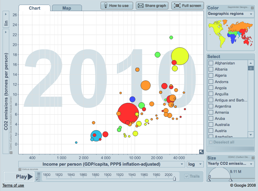 Carbon Dioxide Data is Not on the World’s Dashboard
