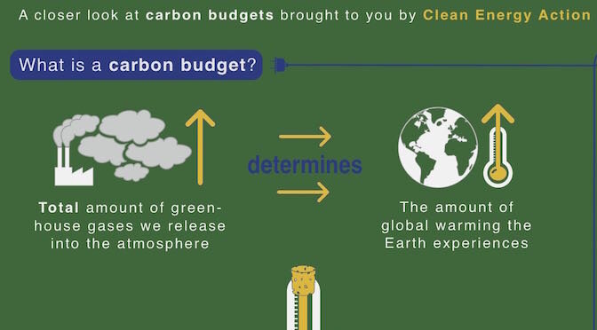 How Old Will You Be When We Blow Our Carbon Budget? 