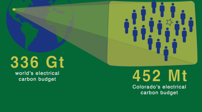 Paris Negotiations: How Does Colorado Fit in?