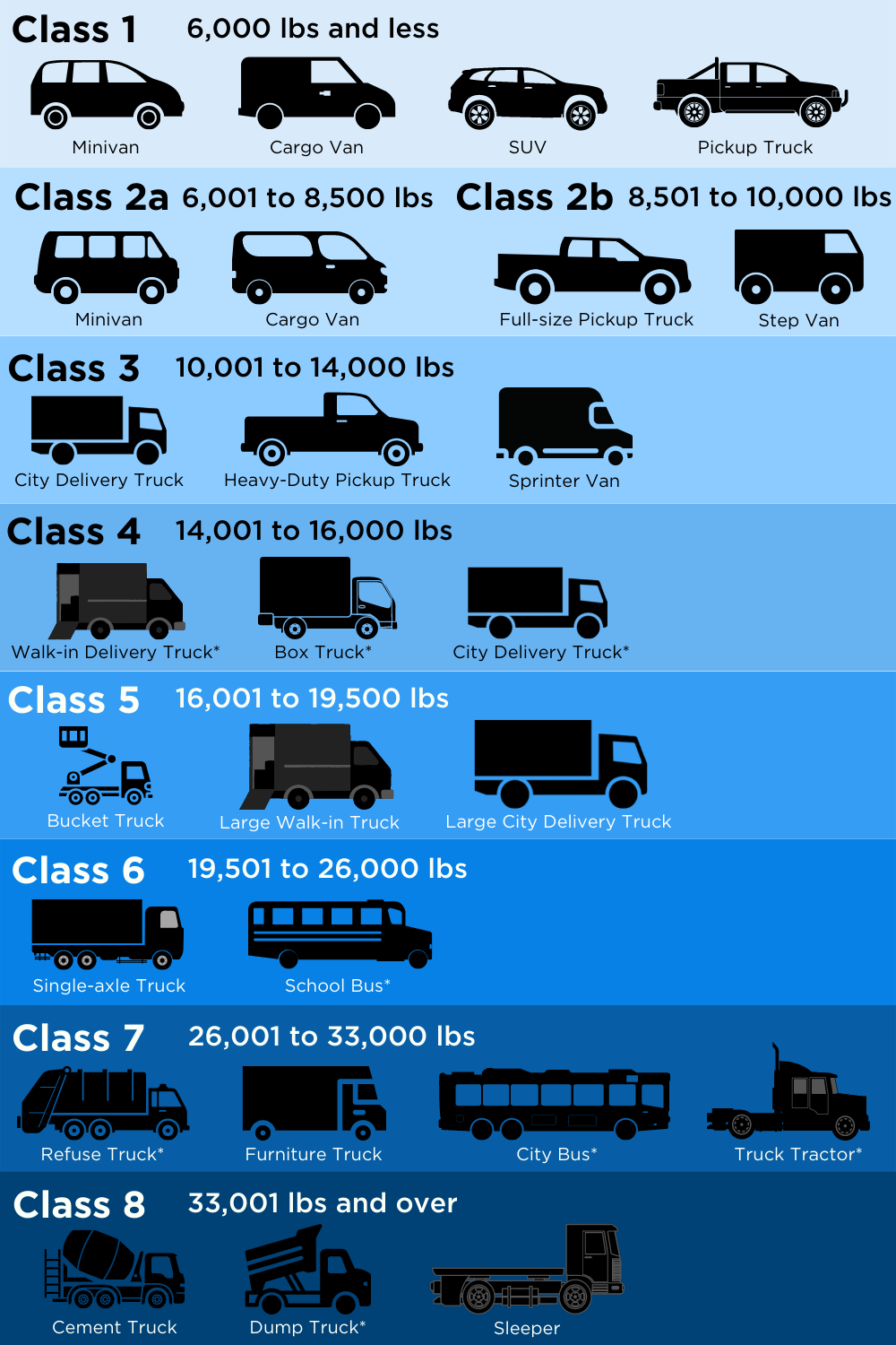 Fleet Classification Electric Vehicle Fleets — Beneficial Electrification Toolkit