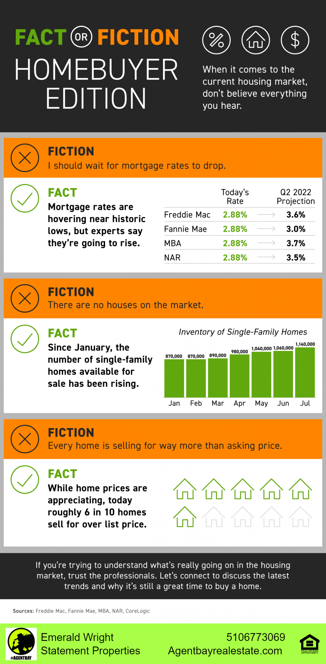 Realtor, Emerald Wright DRE02097623