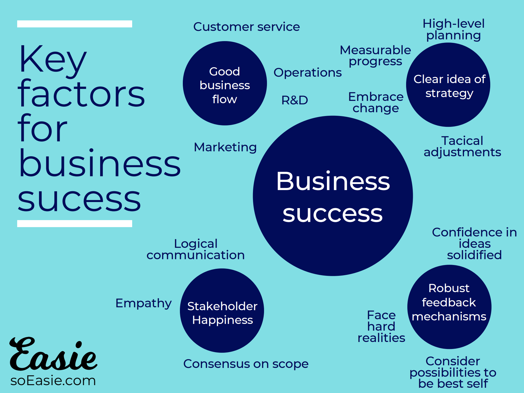 keys to success in business plan examples