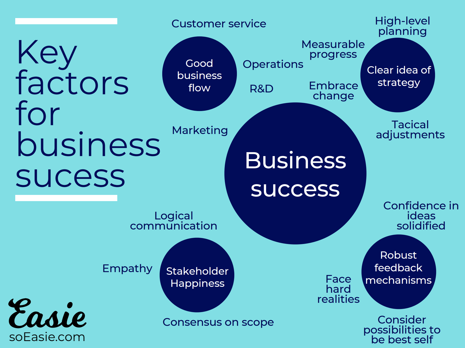 business plan success statistics