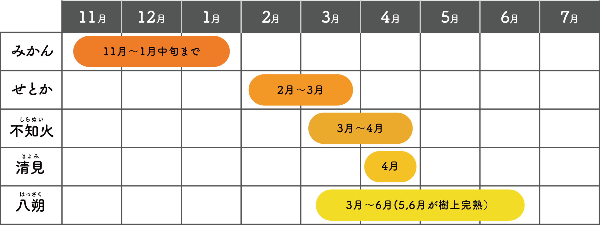 こたつファーム