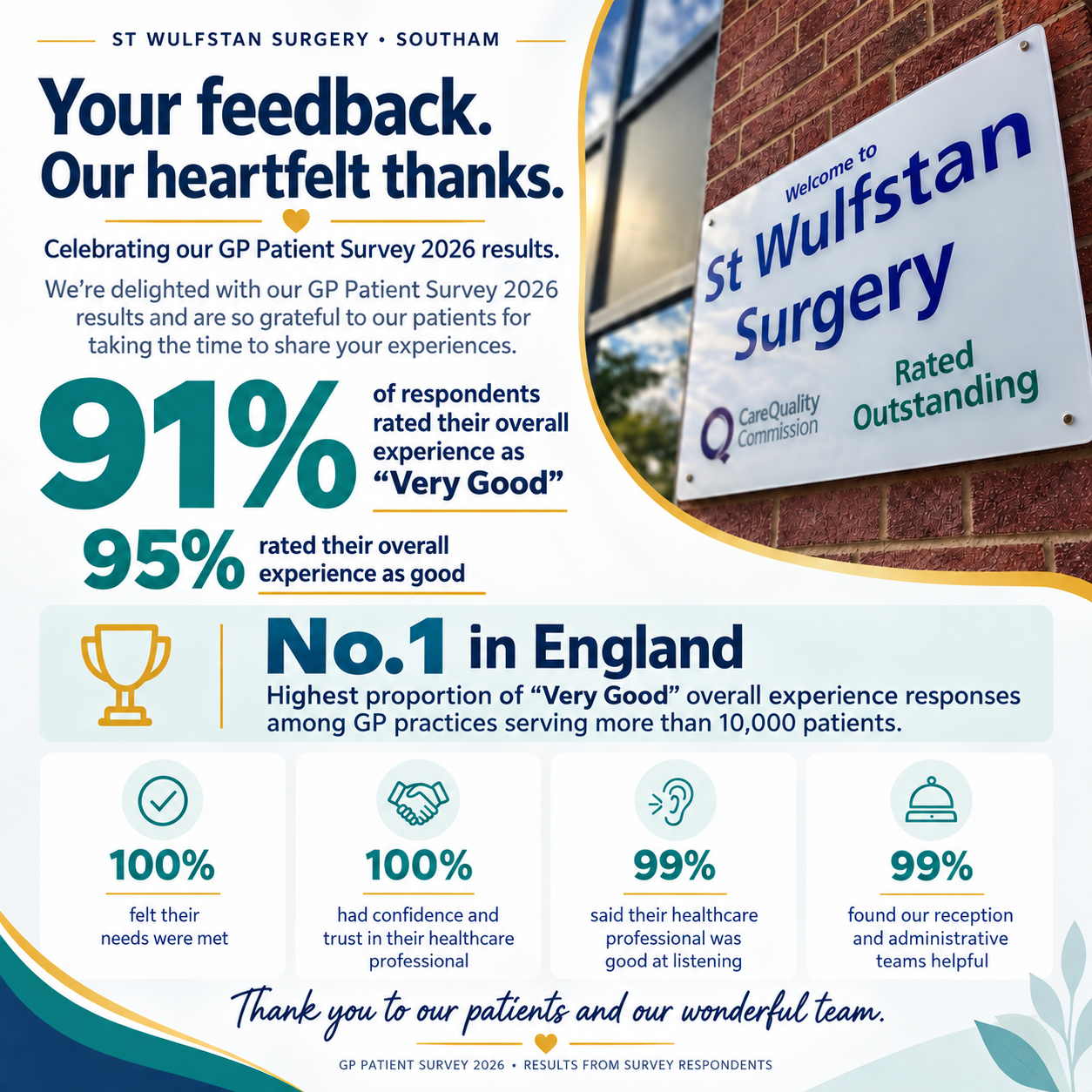 st-wulfstan-patient-survey-2026.png