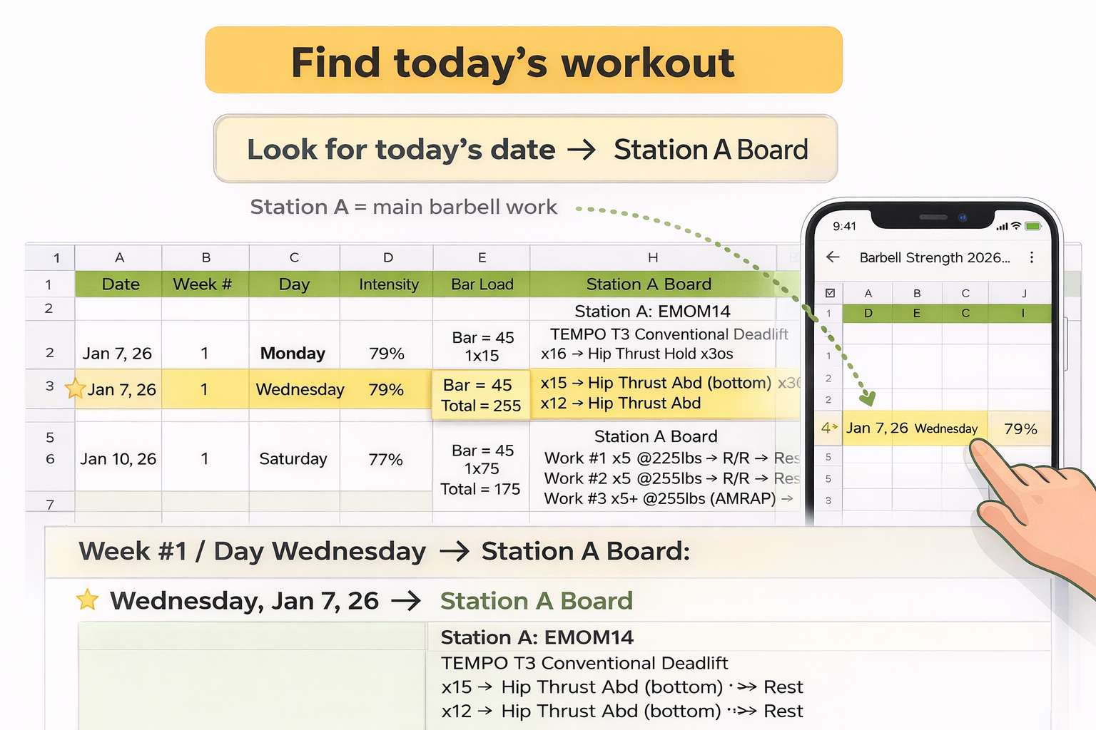 Step 3: Find today’s workout row and Station A Board
