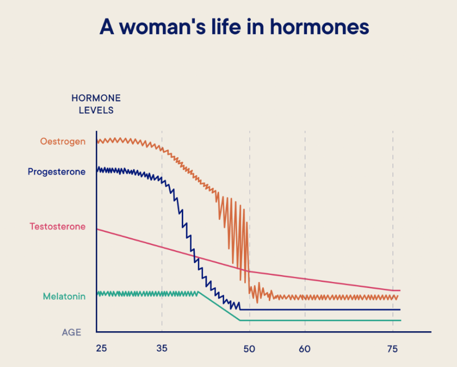 Hot Flashes, Stubborn Weight, Mood Swings? Start With Strength!
