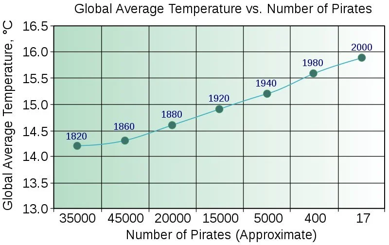 Interpreting Scientific Figures and Statistics