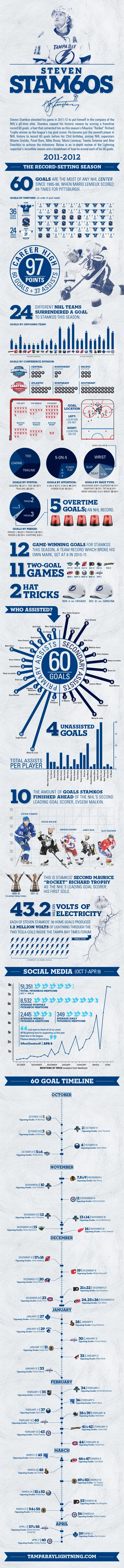Stamkos60-Vert.jpg
