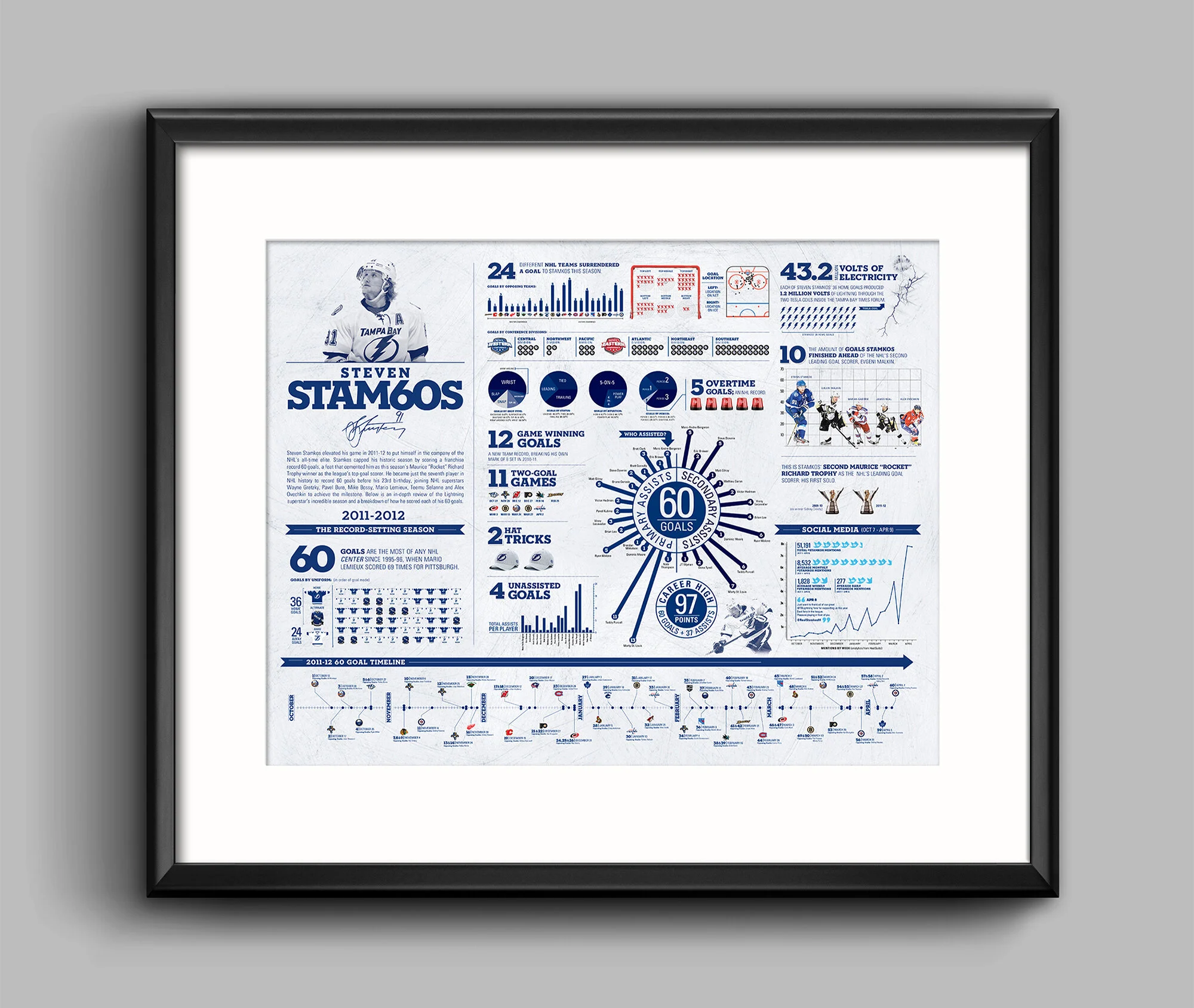 Stamkos60-1.jpg