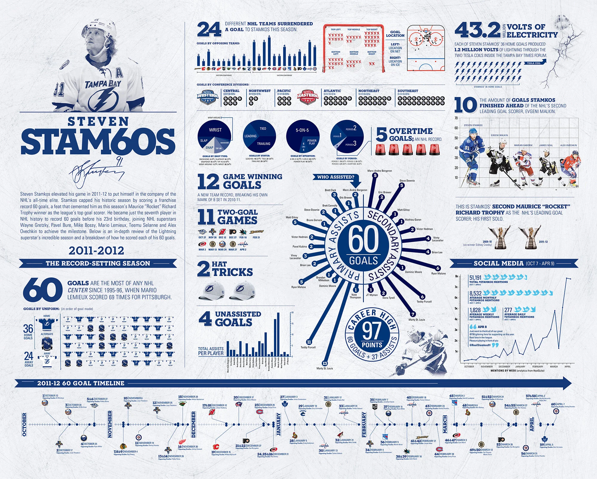 Stamkos60_Horz.jpg