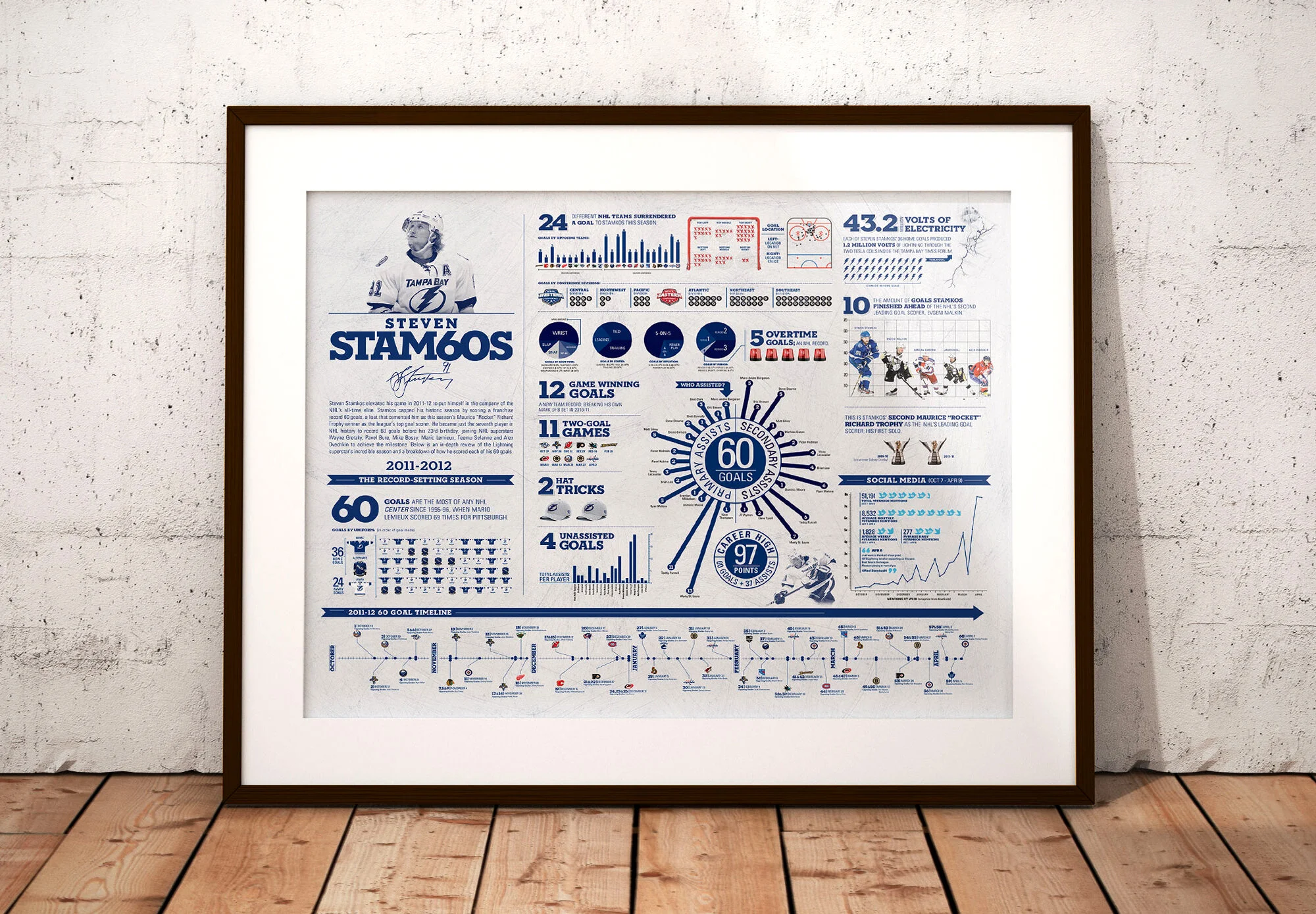 Stamkos60-4.jpg