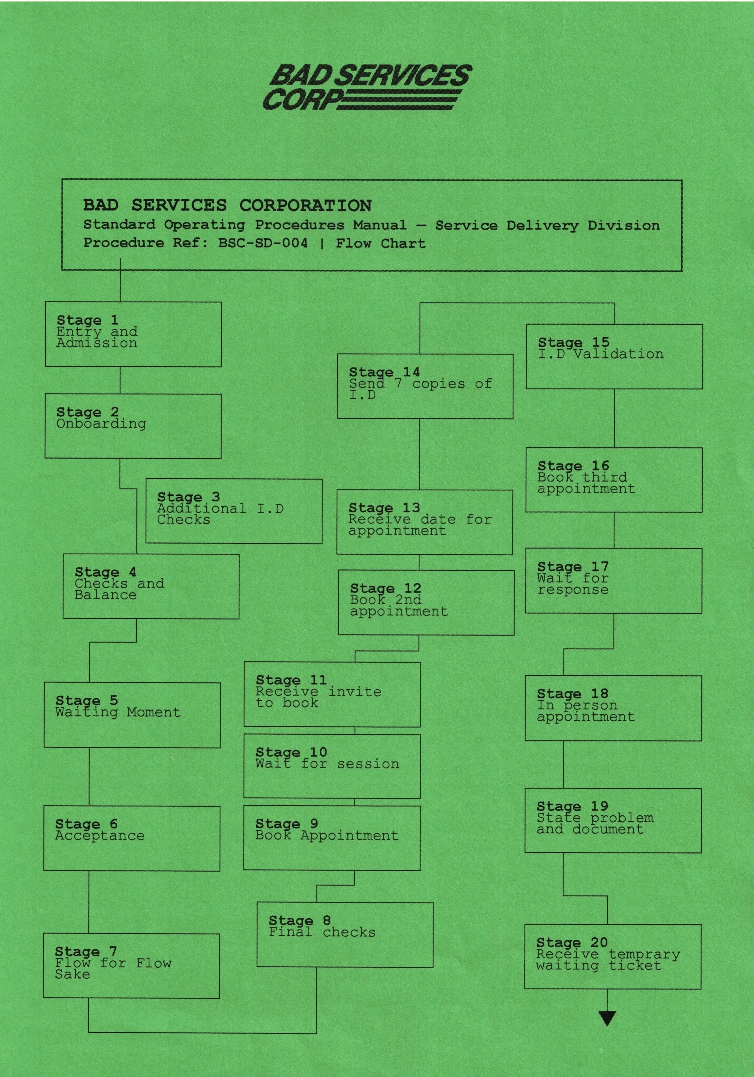 A green paper with a diagram of how to use a service