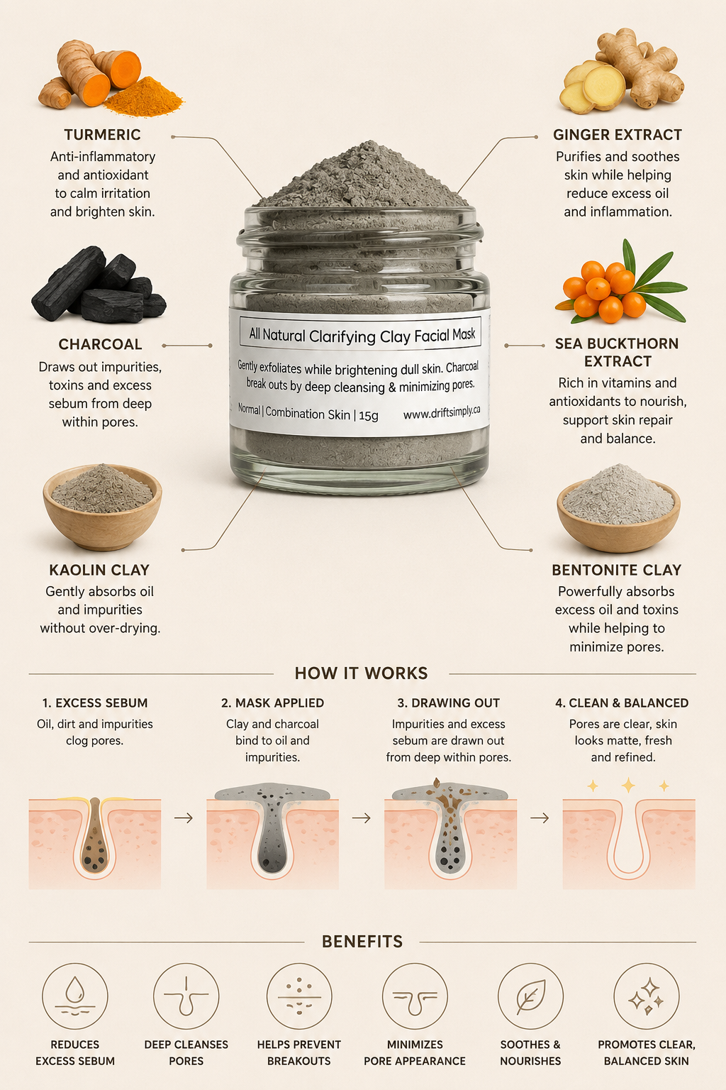Charcoal Clay Mask benefits diagram okotoks, ab.PNG