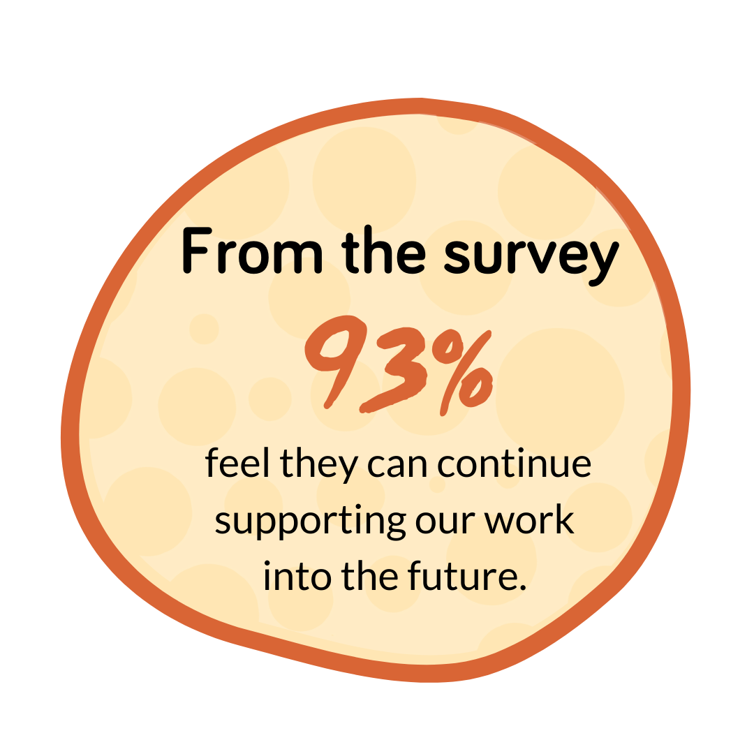 Supporter Survey Highlights — Community First Development